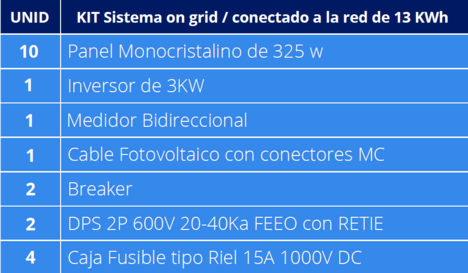 Kits Sistemas de energía Fotovoltaico GOD