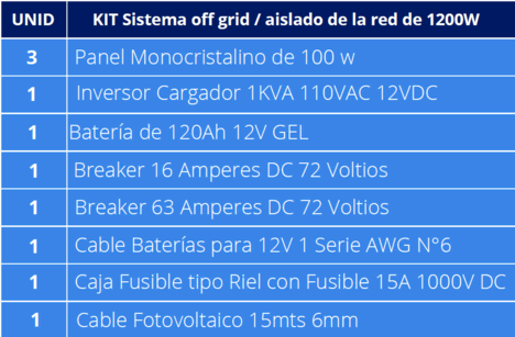 Kits Sistemas de energía Fotovoltaico GOD
